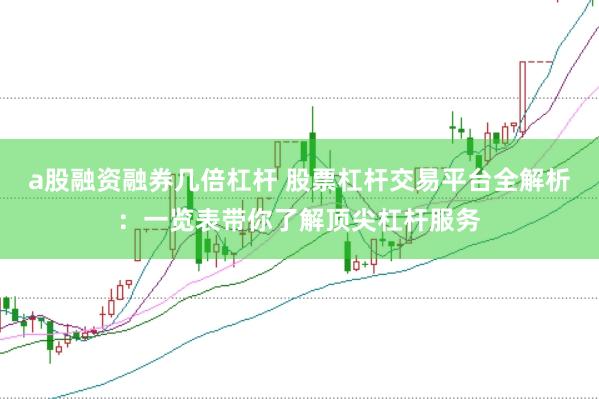 a股融资融券几倍杠杆 股票杠杆交易平台全解析：一览表带你了解顶尖杠杆服务