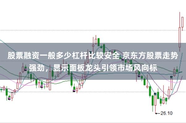 股票融资一般多少杠杆比较安全 京东方股票走势强劲,显示面板龙头引领市场风向标