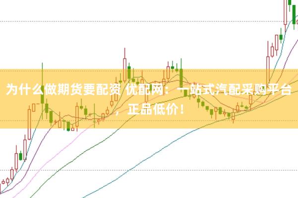 为什么做期货要配资 优配网：一站式汽配采购平台，正品低价！
