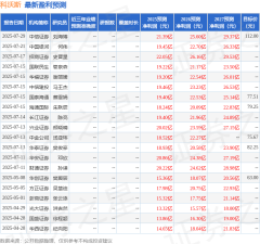 大型股票配资公司鞍山 中国银河: 给予科沃斯买入评级