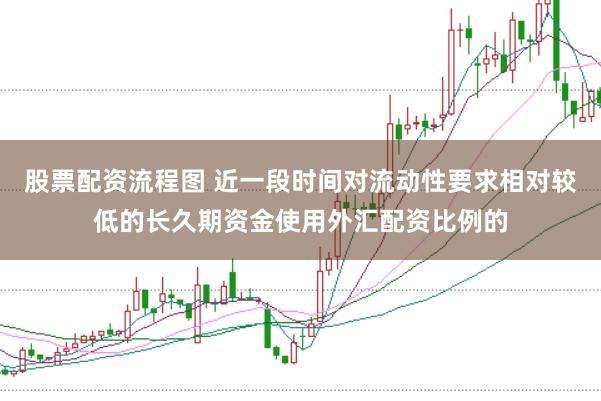 股票配资流程图 近一段时间对流动性要求相对较低的长久期资金使用外汇配资比例的